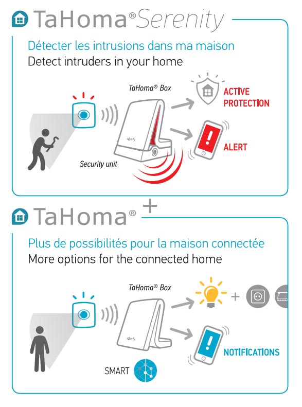 Détecteur de fumée io pour TaHoma