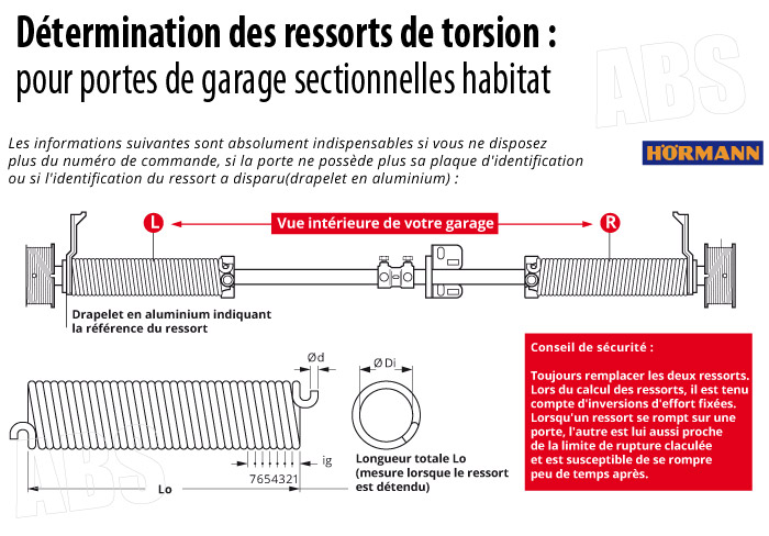 Ressort de torsion R 702 - Porte Sectionnelle Hörmann