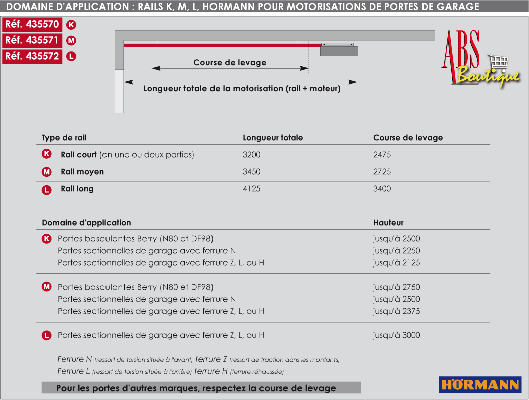 INSTALLATEUR MOTORISATION PROMATIC AKKU POUR PORTE DE GARAGE A BATTERIE  HORMANN AUX PENNES MIRABEAU - Vente et pose de portails automatiques proche  Marseille - ABD AUTOMATISMES